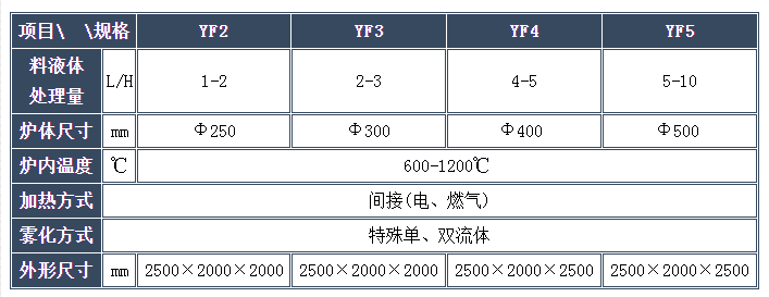 噴霧閃速煅燒爐、復(fù)合動態(tài)煅燒爐_副本.png