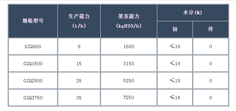 回轉(zhuǎn)式干燥機、回轉(zhuǎn)式煅燒爐_副本.png