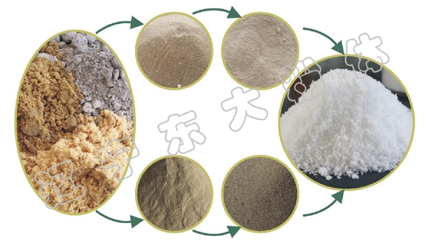 工業(yè)廢鹽 雜鹽無害化處置.jpg